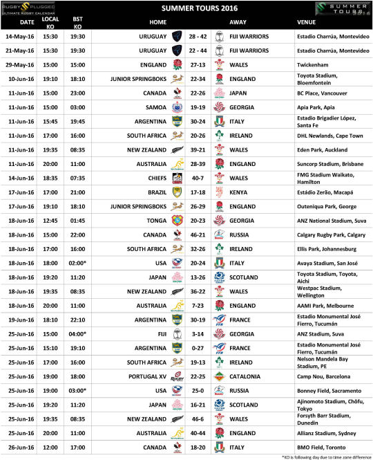 Summer Tours 2016